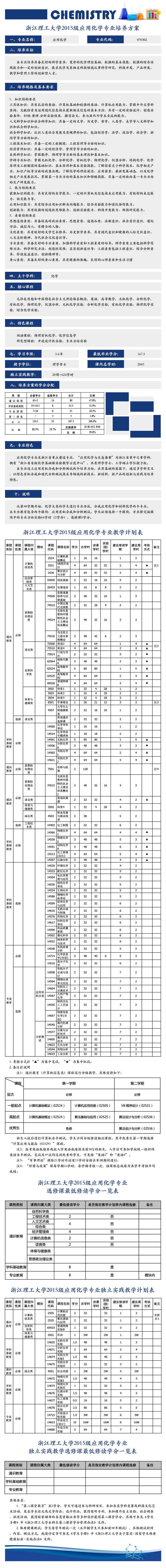 应用化学培养方案.jpg