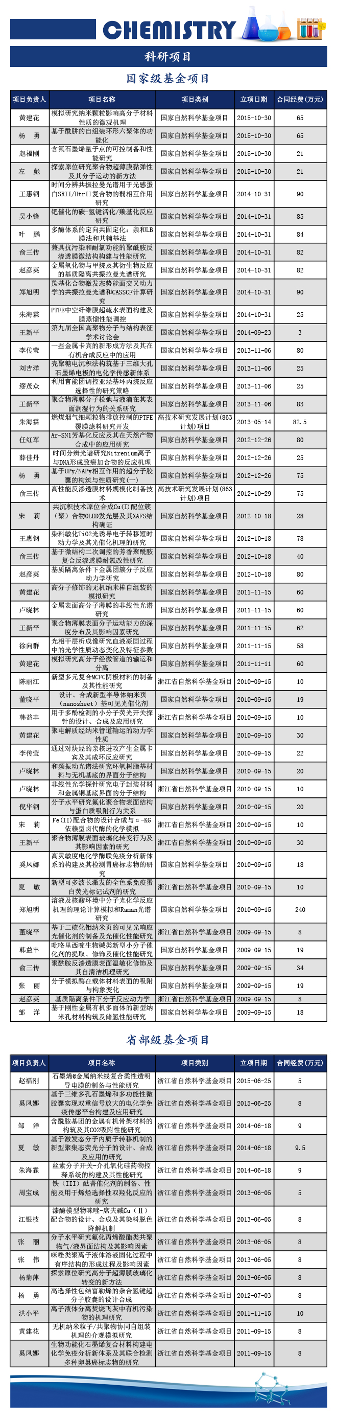 科研项目.jpg