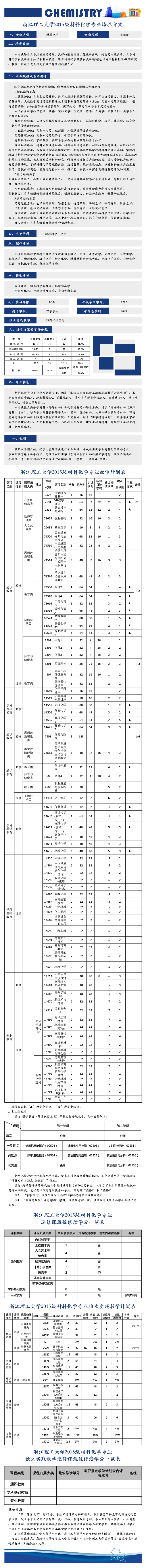 材料化学培养方案.jpg
